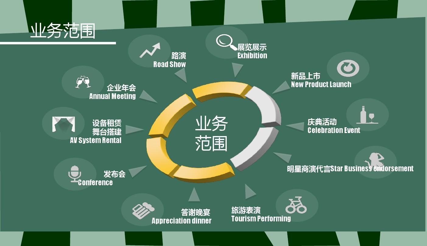 翡翠公馆舞台布置表演活动执行方案_抚州公关策划公司ppt 业务范围